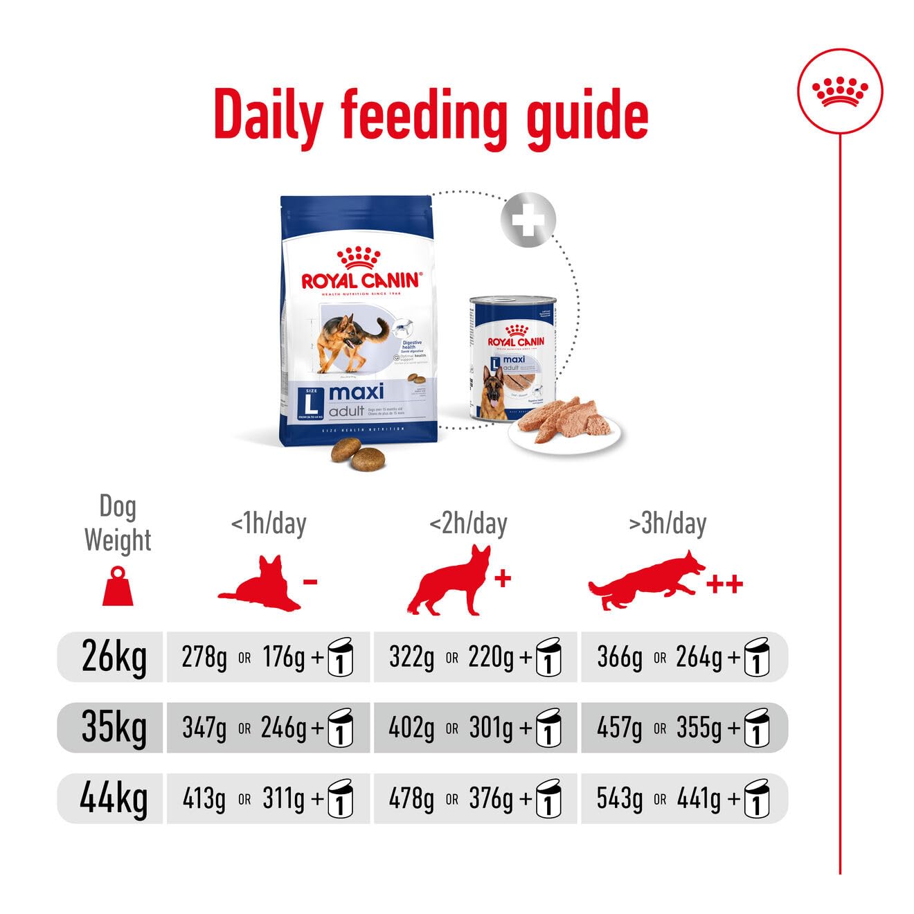 Royal Canin Maxi Adult Dog Food, 10 Kg, Dry Food, Supports Digestive Health & Optimal Health, Provides Bone & Joint Support