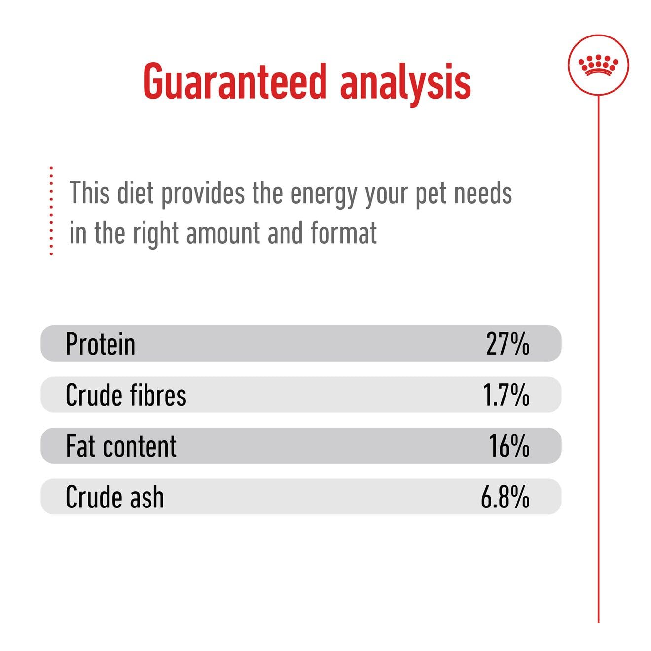 Royal Canin Mini Adult Dog Food, 800 Grams, Supports Weight Management & Digestive Health.