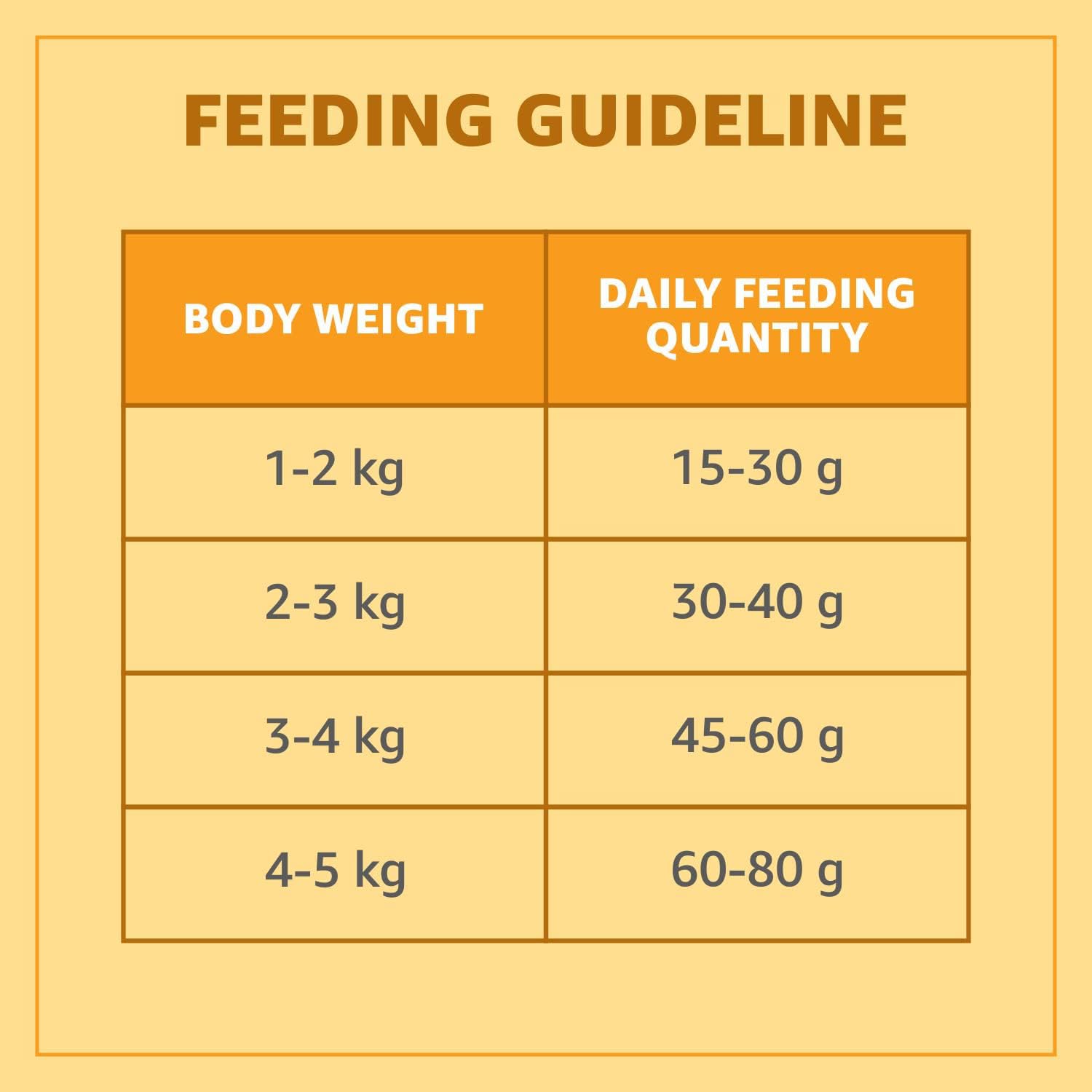 Purepet Real Chicken Adult Dry Cat Food, 7kg