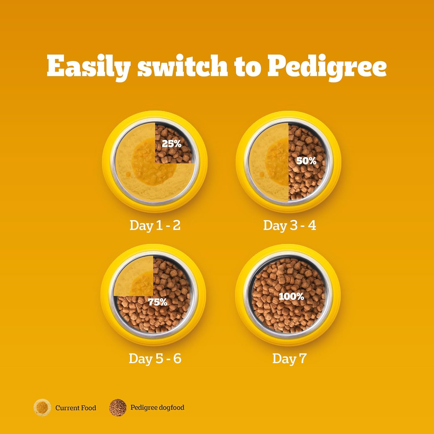 Pedigree Adult Dry Dog Food, Meat & Rice, 20 kg, Contains 37 Essential Nutrients, 100% Complete & Balanced Food for Adult Dogs