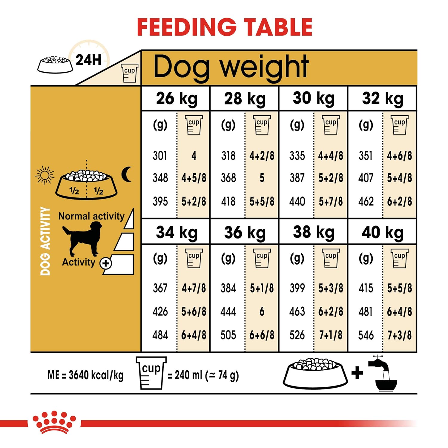 Royal Canin Labrador Retriever Adult Dog Food, 3 Kg, Dry Food, Supports Ideal Weight, Healthy Skin & Coat, Promotes Bone and Joint Health