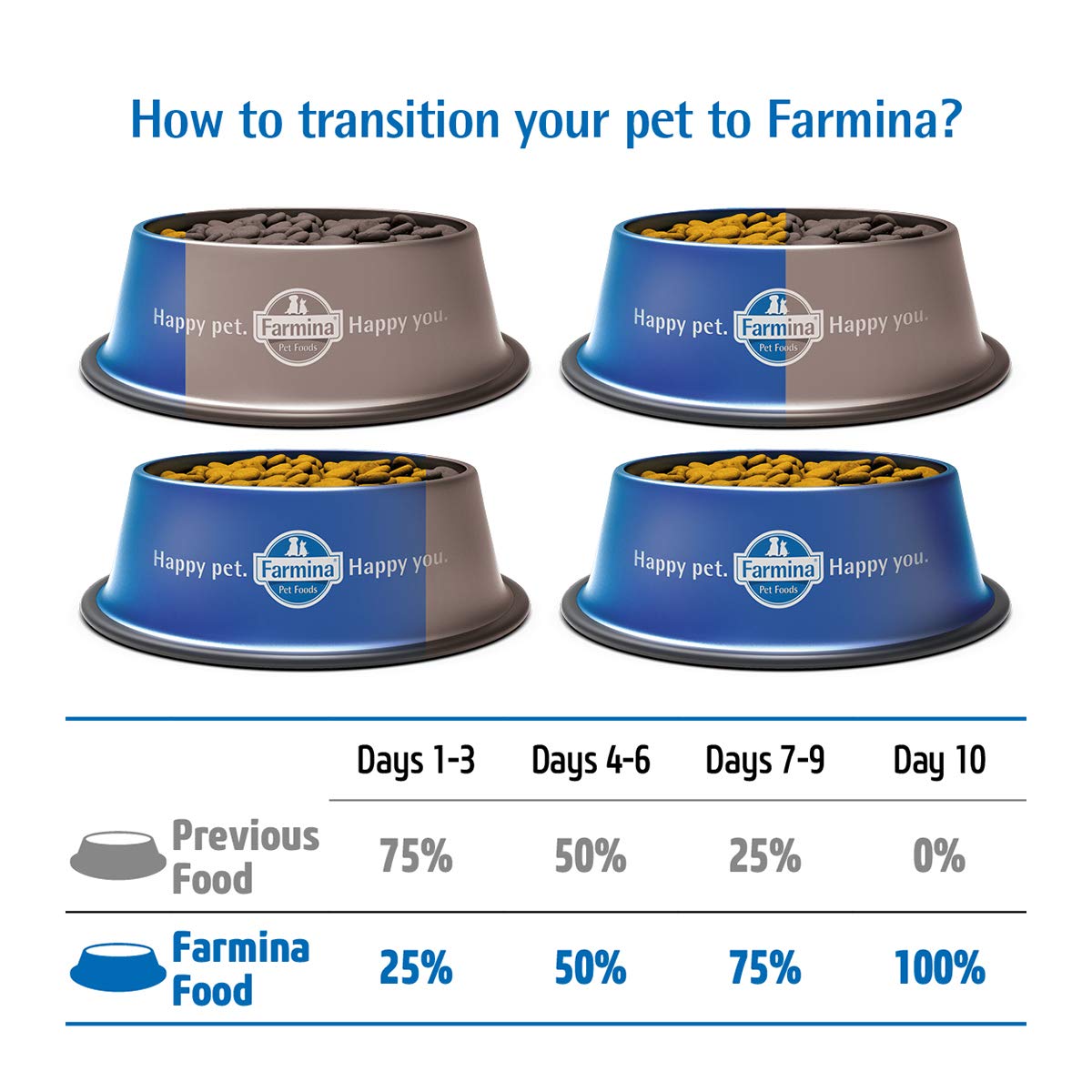 FARMINA Matisse - Salmon & Tuna - Cat Dry Food - Adult 10kg