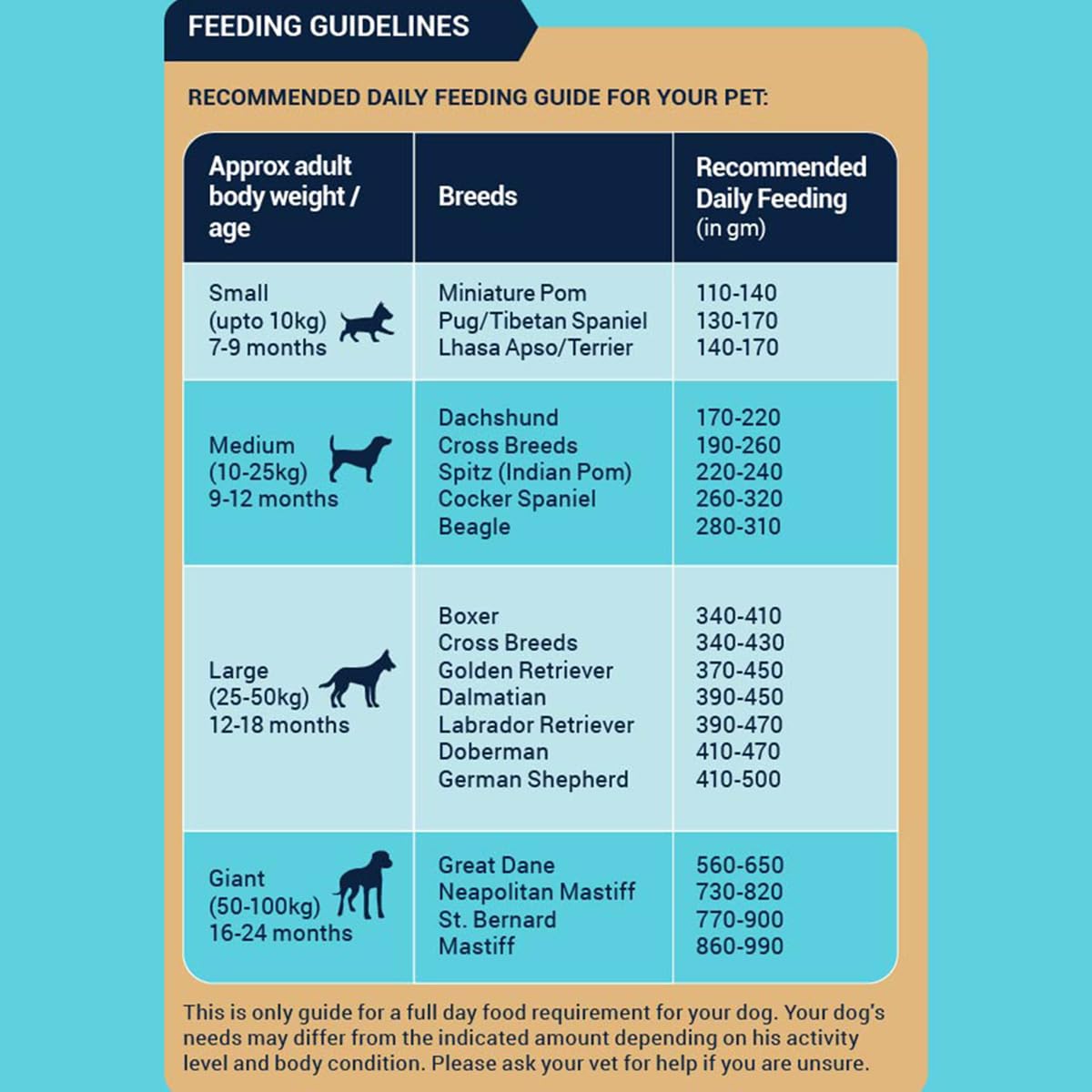 Bowlers Nutrimax Adult Dry Dog Food | Chicken & Vegetables | 10 kg Protein | Complete & Balanced Nutrition | Enriched with Essential Amino Acids