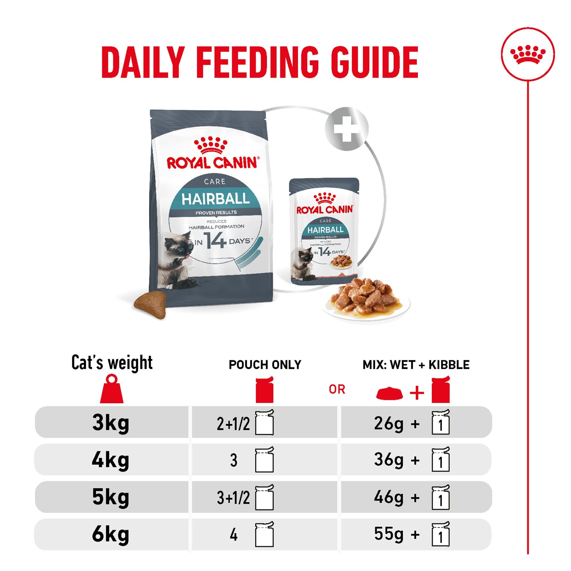 Royal Canin Hairball Care for Cats, 400 Grams, Wet Food, Dietary Fiber Blend, Helps Reduce Hairball Formation, Proven Results in 14 Days