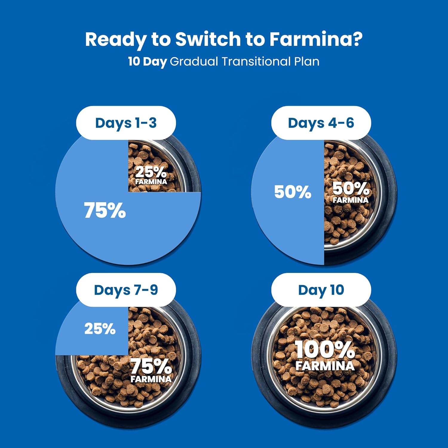 Farmina N&D Quinoa Urinary Cat Food | Grain-Free | Duck, Quinoa, Cranberry & Chamomile | Supports Urinary Health | for Adult Cats | 1.5kg