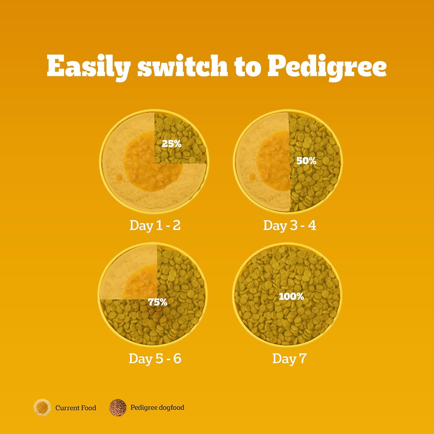 Pedigree Complete & Balanced Dry Food for Puppy & Adult Dogs, 100% Vegetarian, 3 Kg