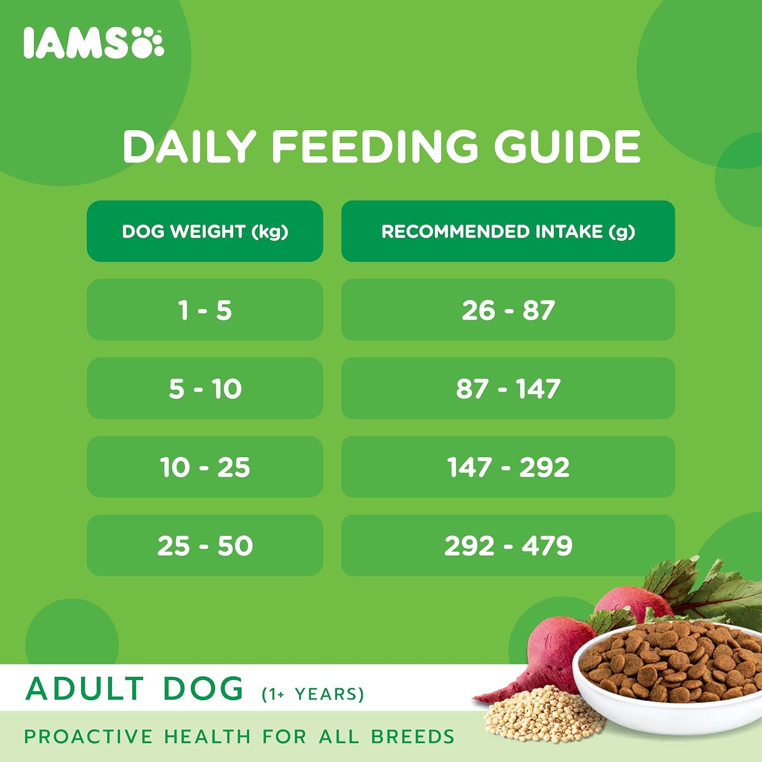 IAMS Proactive Health Adult Dog Small Breed Dry Dog Food - CHICKEN/3KG