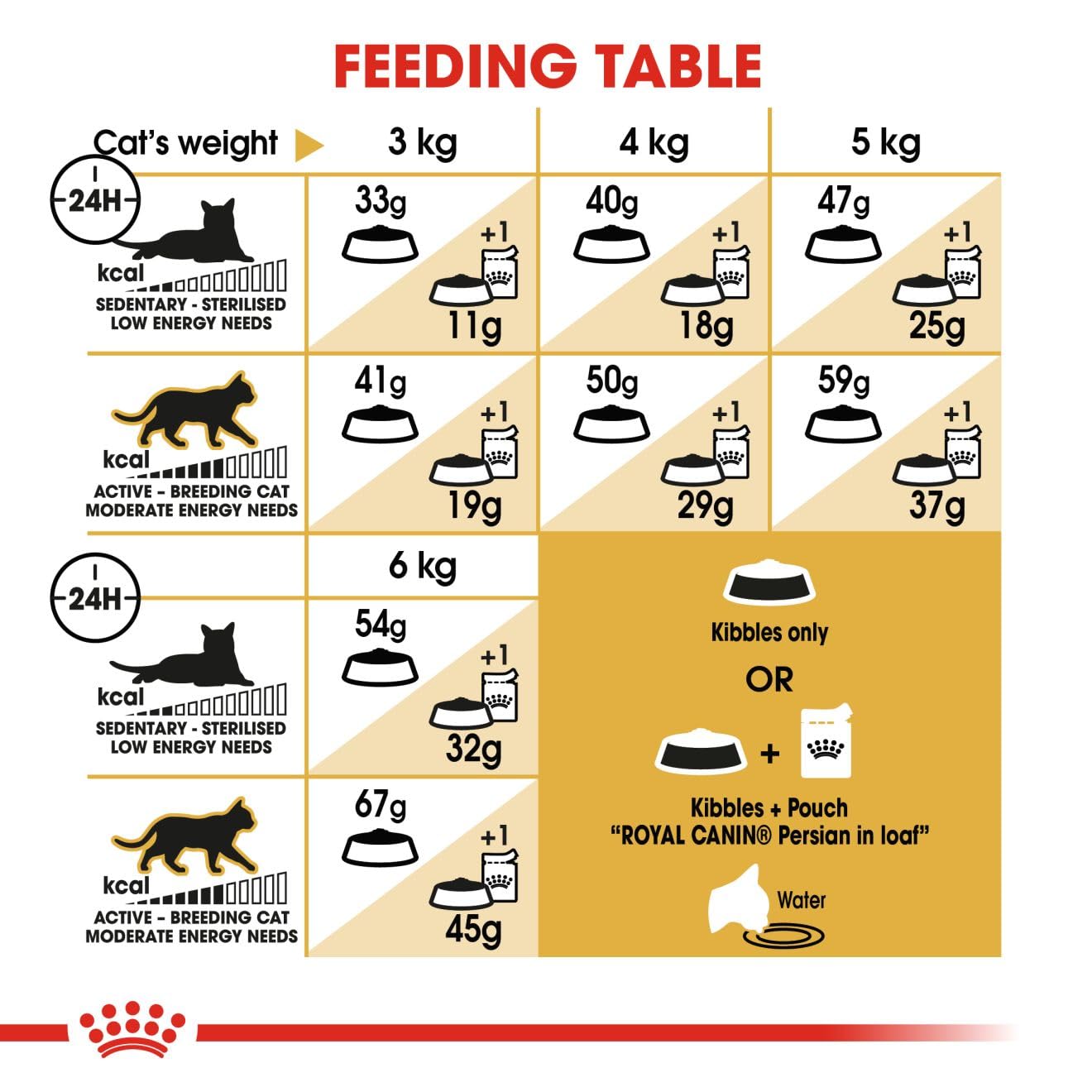 Royal Canin Persian Adult Cat Food, 4 Kg, Dry Food, Supports Long Hair Health, Digestive Health, and Reduces Hairball Formation