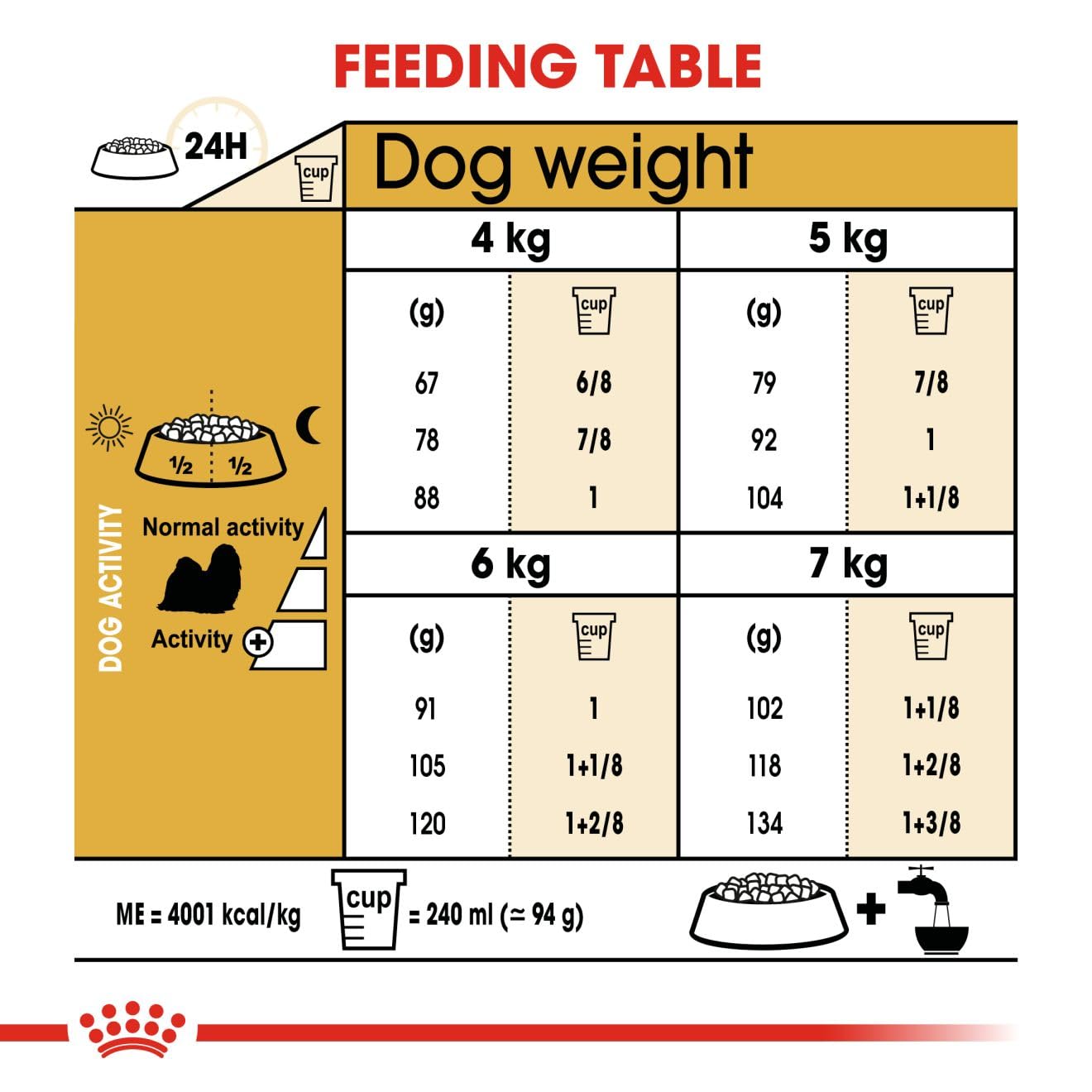 Royal Canin Shih Tzu Adult Dry Dog Food 1.5 Kg (02RCSHT)