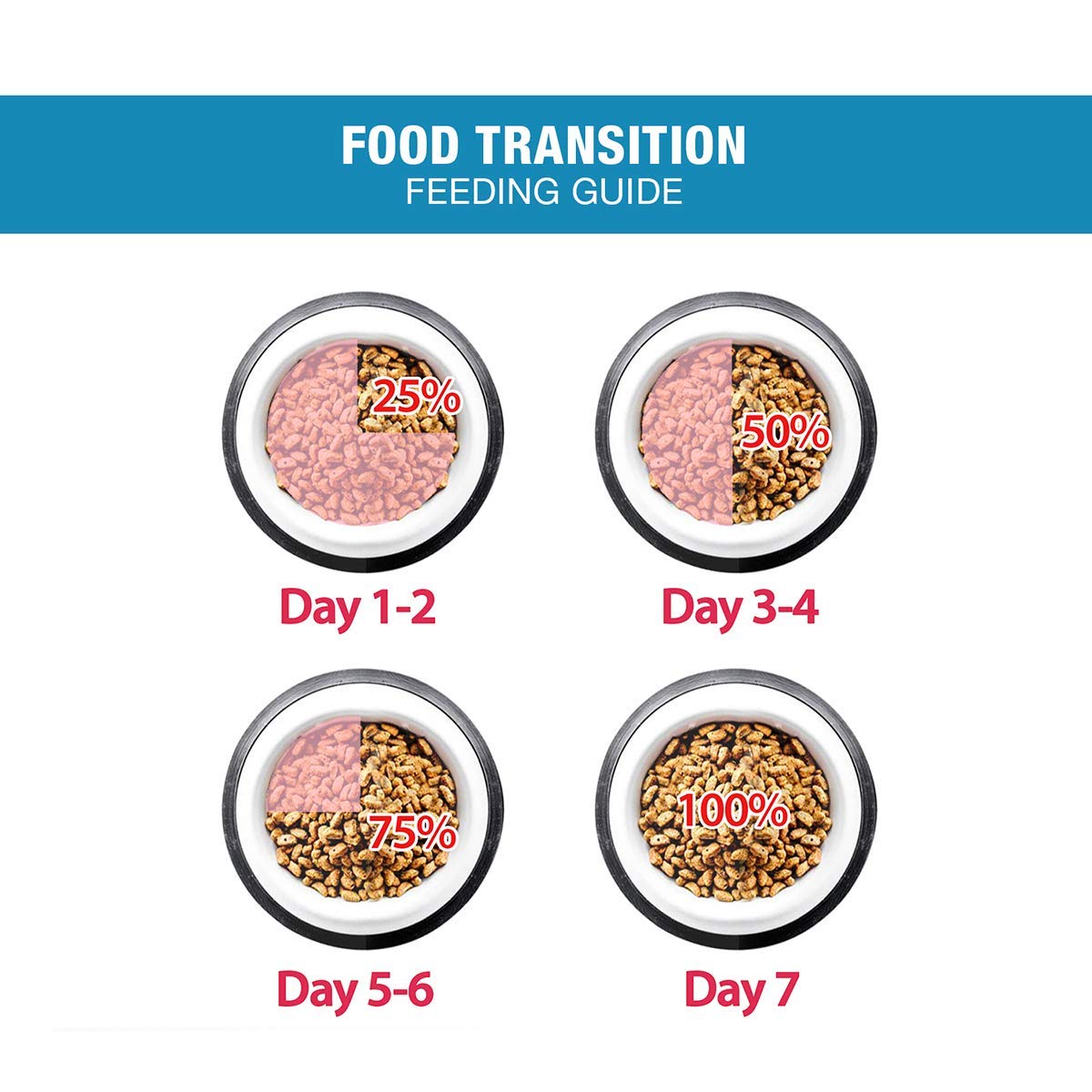 MeO Kitten Dry Cat Food (Ocean Fish ) 1.1 Kg